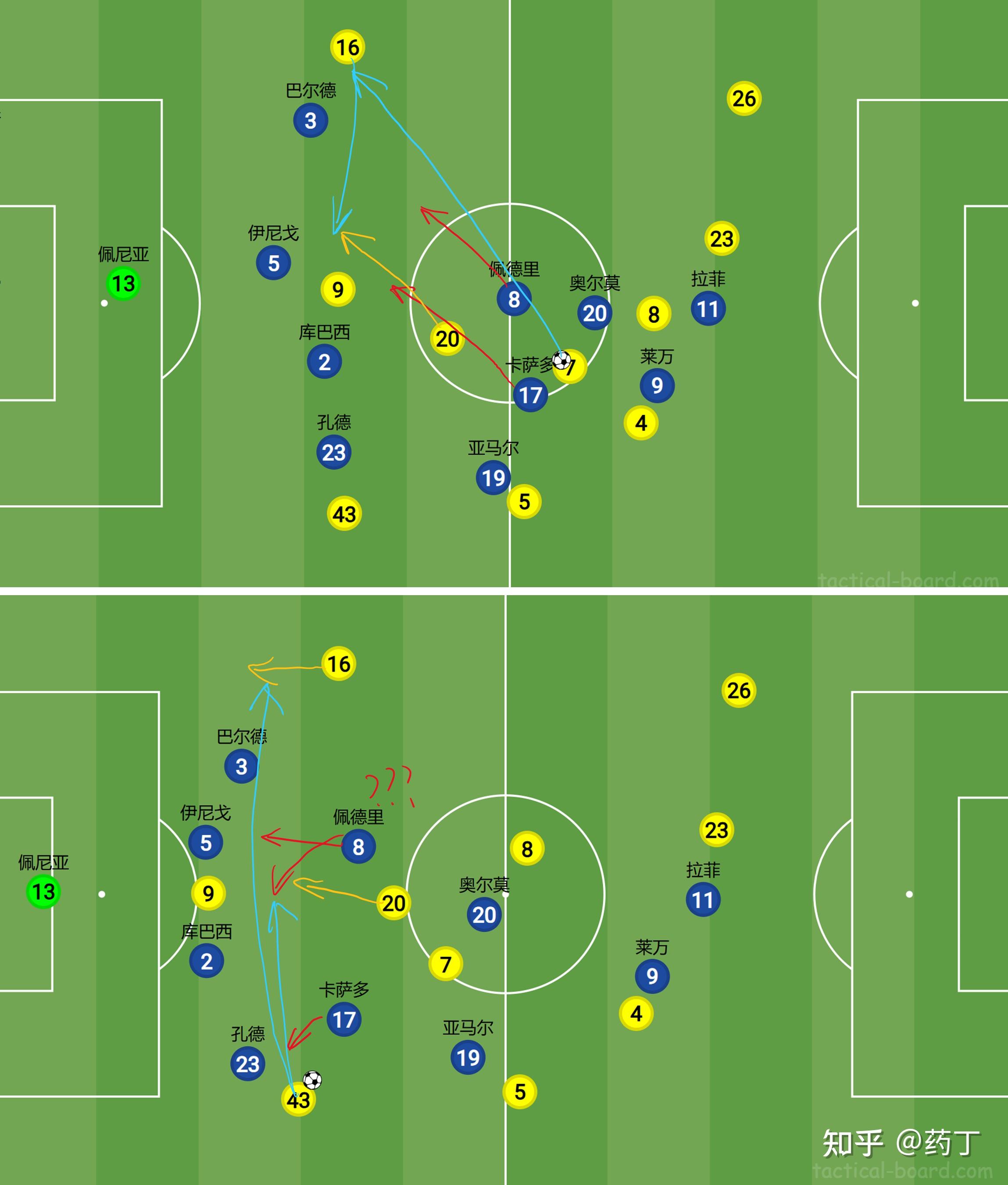 欧冠大门未关,多支球队投入双线作战的简单介绍 欧冠大门未关,多支球队投入双线作战的简单介绍