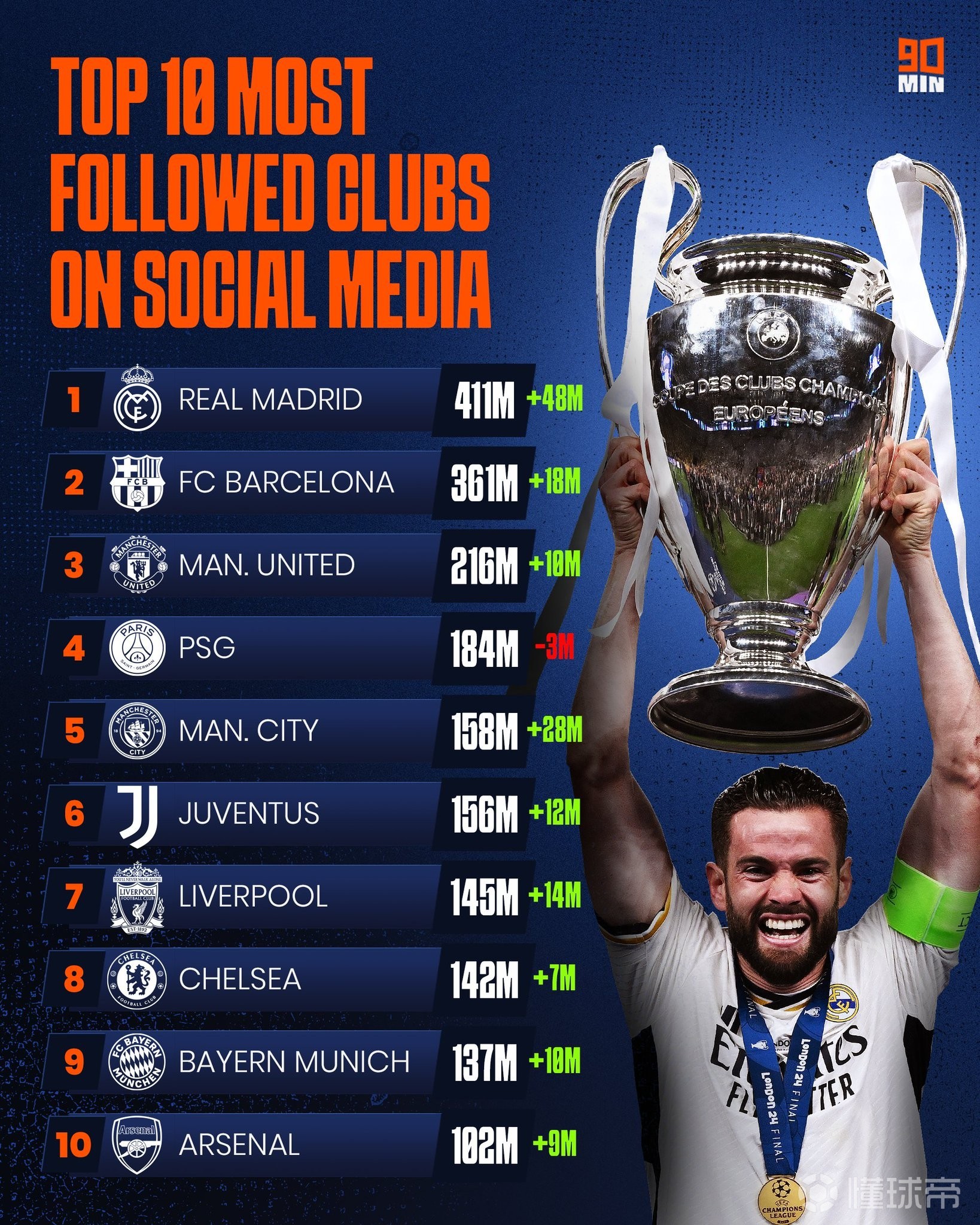 包含足球狂热粉丝关注的焦点阵容的词条 包含足球狂热粉丝关注的焦点阵容的词条