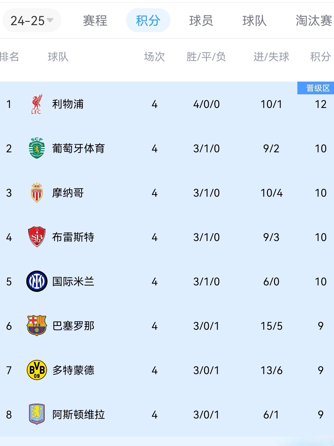 欧国联热门球队备战欧洲国家联赛,积分榜现身的简单介绍 欧国联热门球队备战欧洲国家联赛,积分榜现身的简单介绍