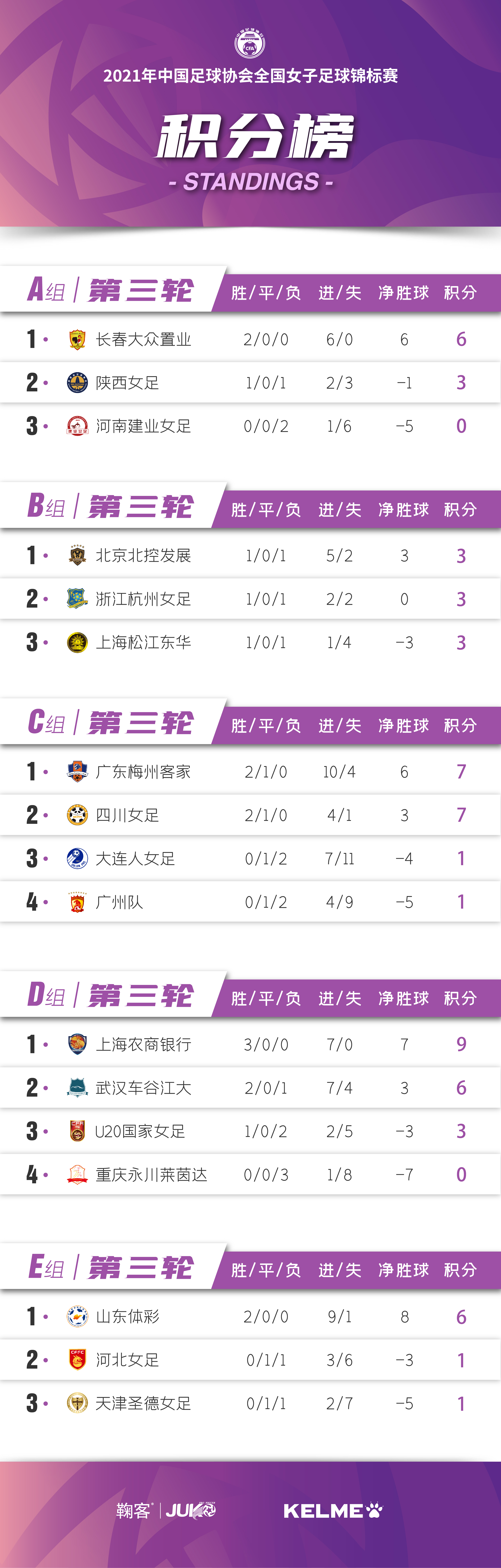 女子足球比赛有望引发全民热情 女子足球比赛有望引发全民热情