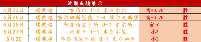 势如破竹:哥斯达黎加队连胜 势如破竹:哥斯达黎加队连胜