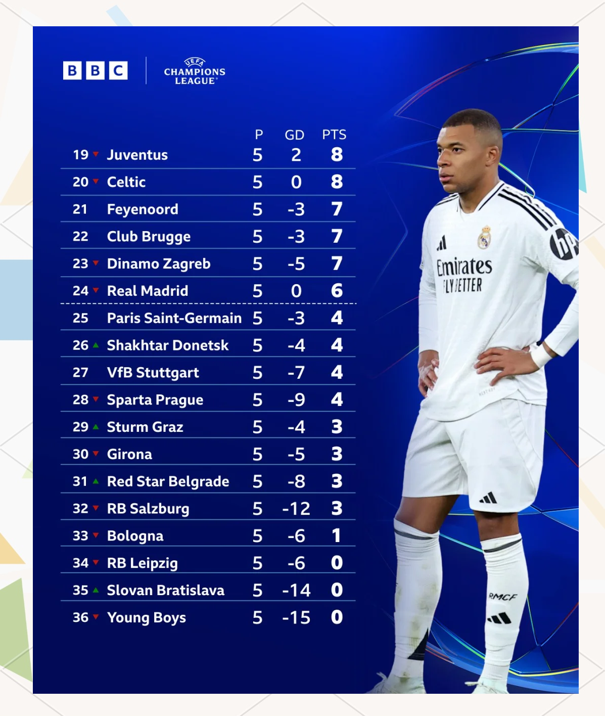 奥格斯堡击败莱比锡壮大实力追赶积分榜