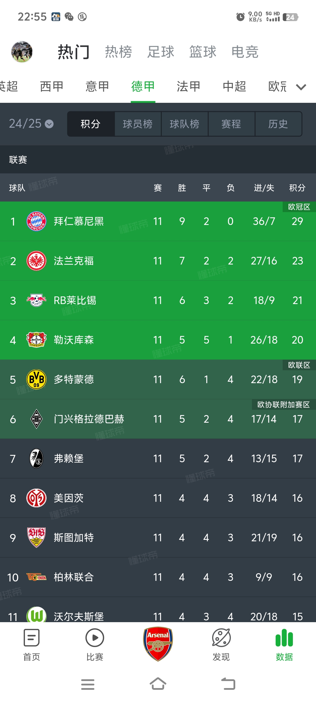 奥格斯堡击败莱比锡壮大实力追赶积分榜