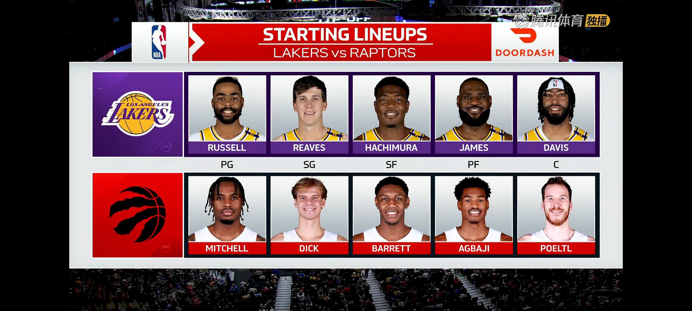 湖人再次获胜!詹姆斯分创新高 湖人再次获胜!詹姆斯分创新高