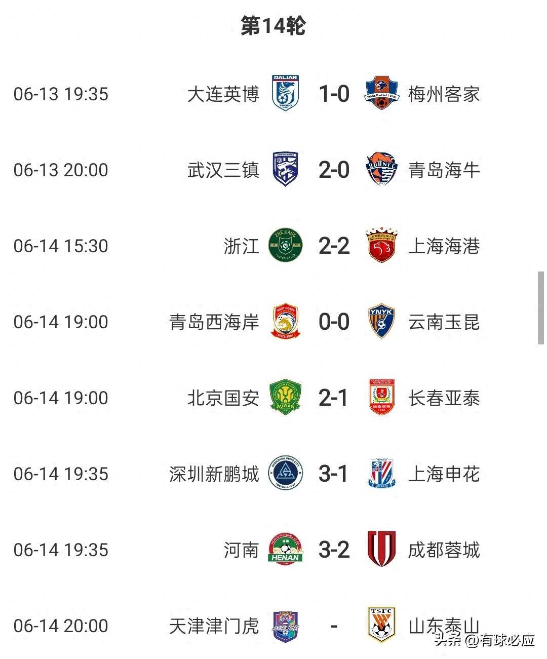 恒大主场击败申花，继续领先积分榜