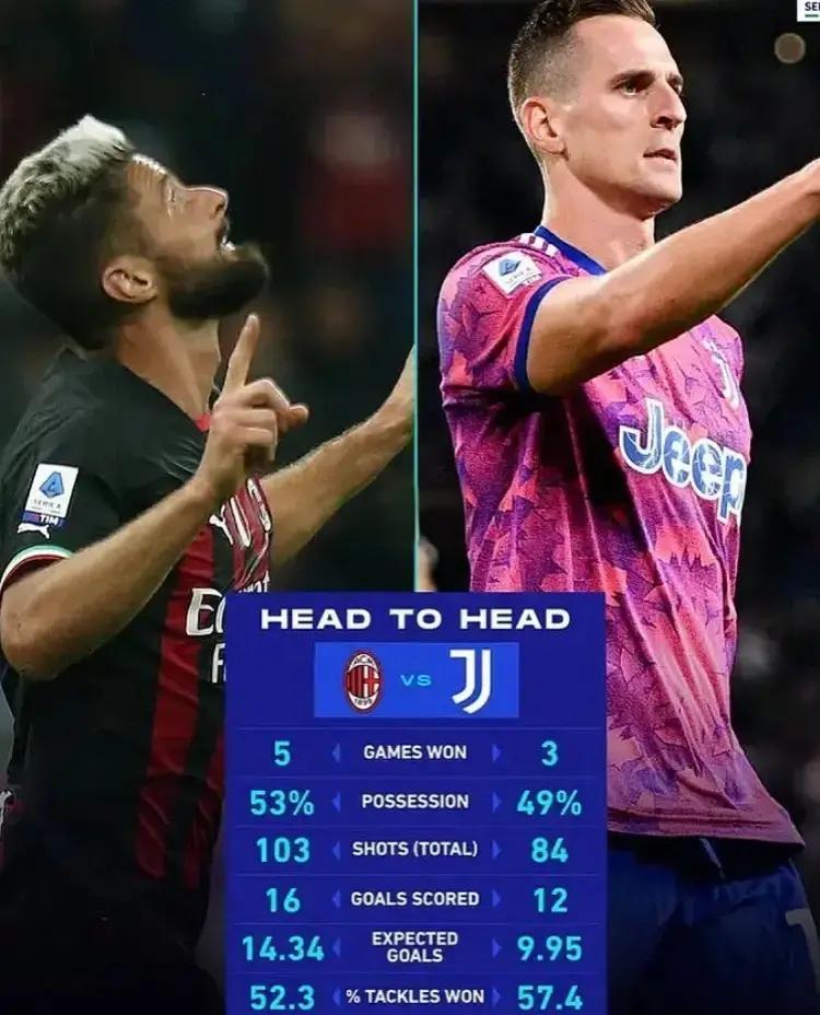 AC米兰期待击败尤文图斯,追求胜利 AC米兰期待击败尤文图斯,追求胜利