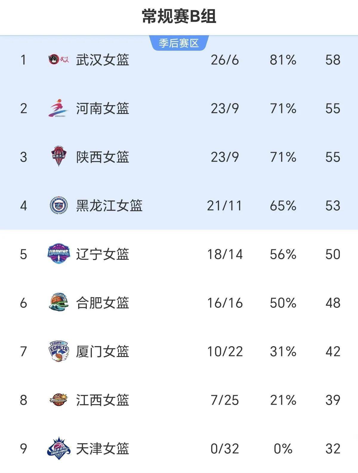 中国女篮进军国际榜单前四,实力令人瞩目 中国女篮进军国际榜单前四,实力令人瞩目