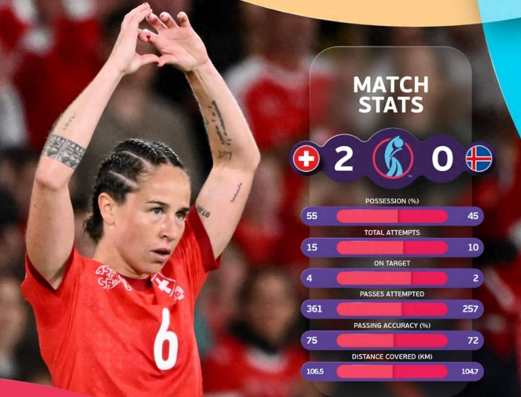 瑞士女足队员获赛季最佳球员奖