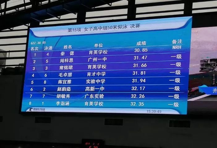 重庆游泳好手勇夺头名,再创佳绩 重庆游泳好手勇夺头名,再创佳绩