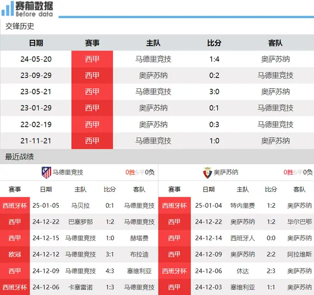 北马里亚纳群岛主场负于新喀里多尼亚,球队需总结反思以迎接未来 北马里亚纳群岛主场负于新喀里多尼亚,球队需总结反思以迎接未来