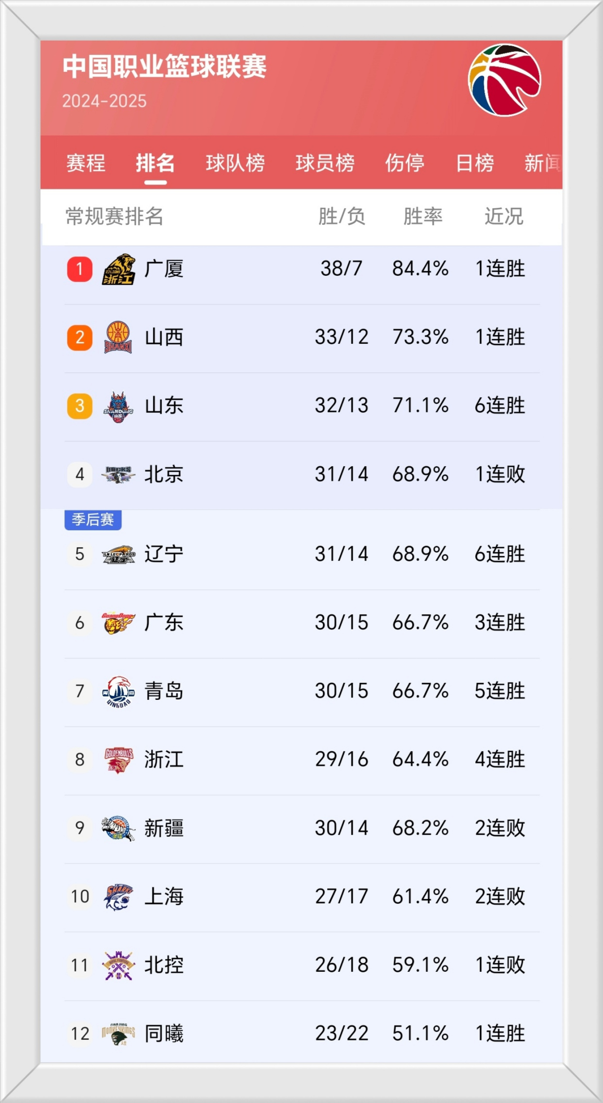 比赛最终时刻出现反转,球队成功完成逆袭 比赛最终时刻出现反转,球队成功完成逆袭