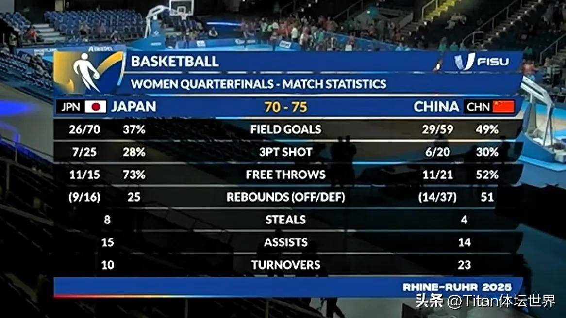 比赛最终时刻出现反转,球队成功完成逆袭 比赛最终时刻出现反转,球队成功完成逆袭