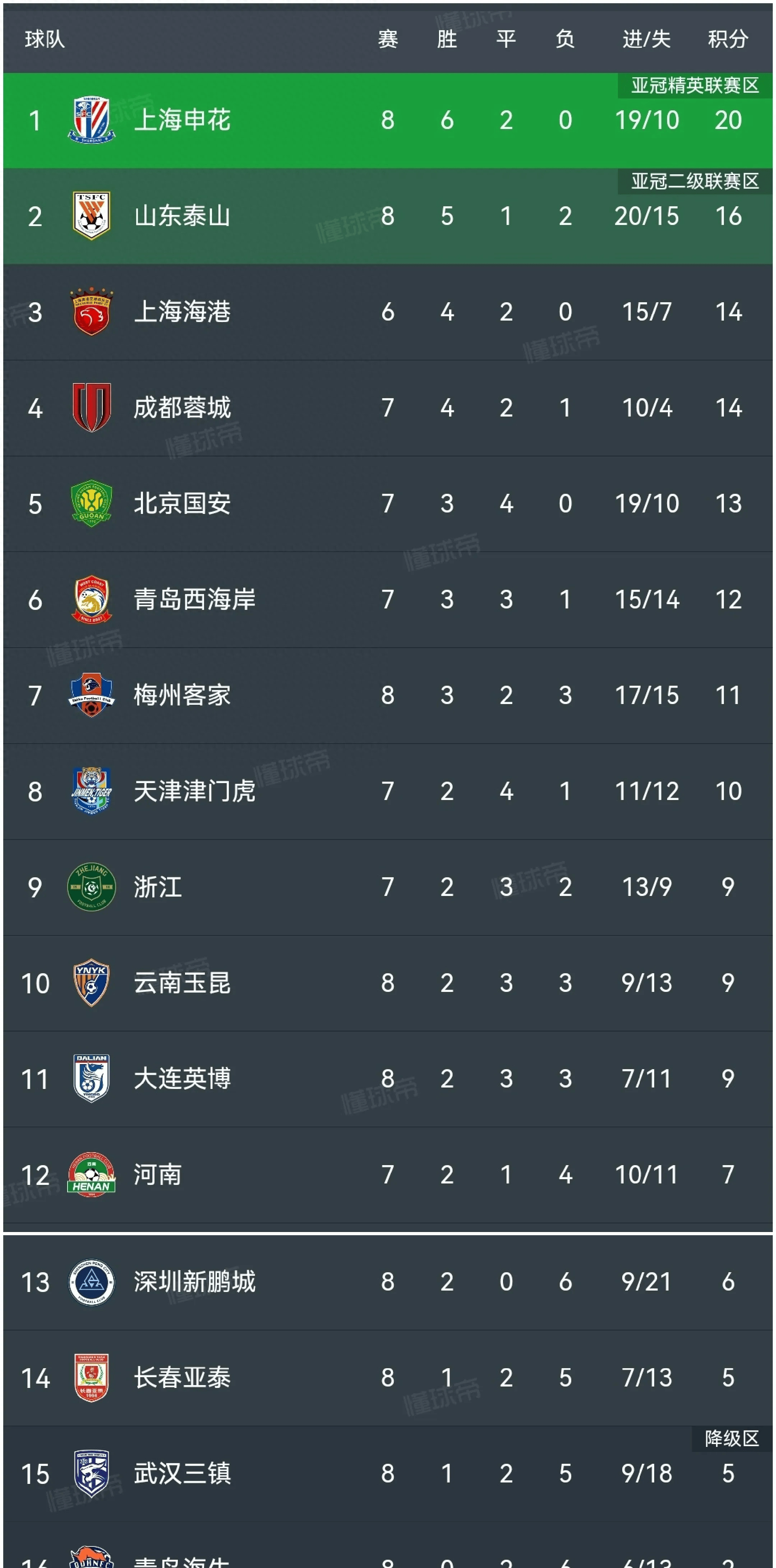 法兰克福主场取胜,积分榜上攀升 法兰克福主场取胜,积分榜上攀升