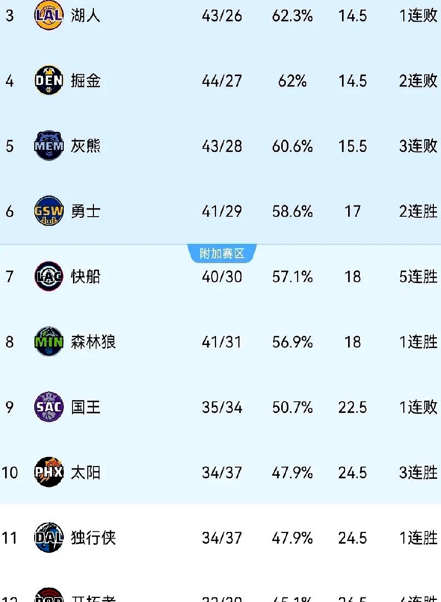 关于开拓者连胜之后信心大增,势不可挡的信息 关于开拓者连胜之后信心大增,势不可挡的信息