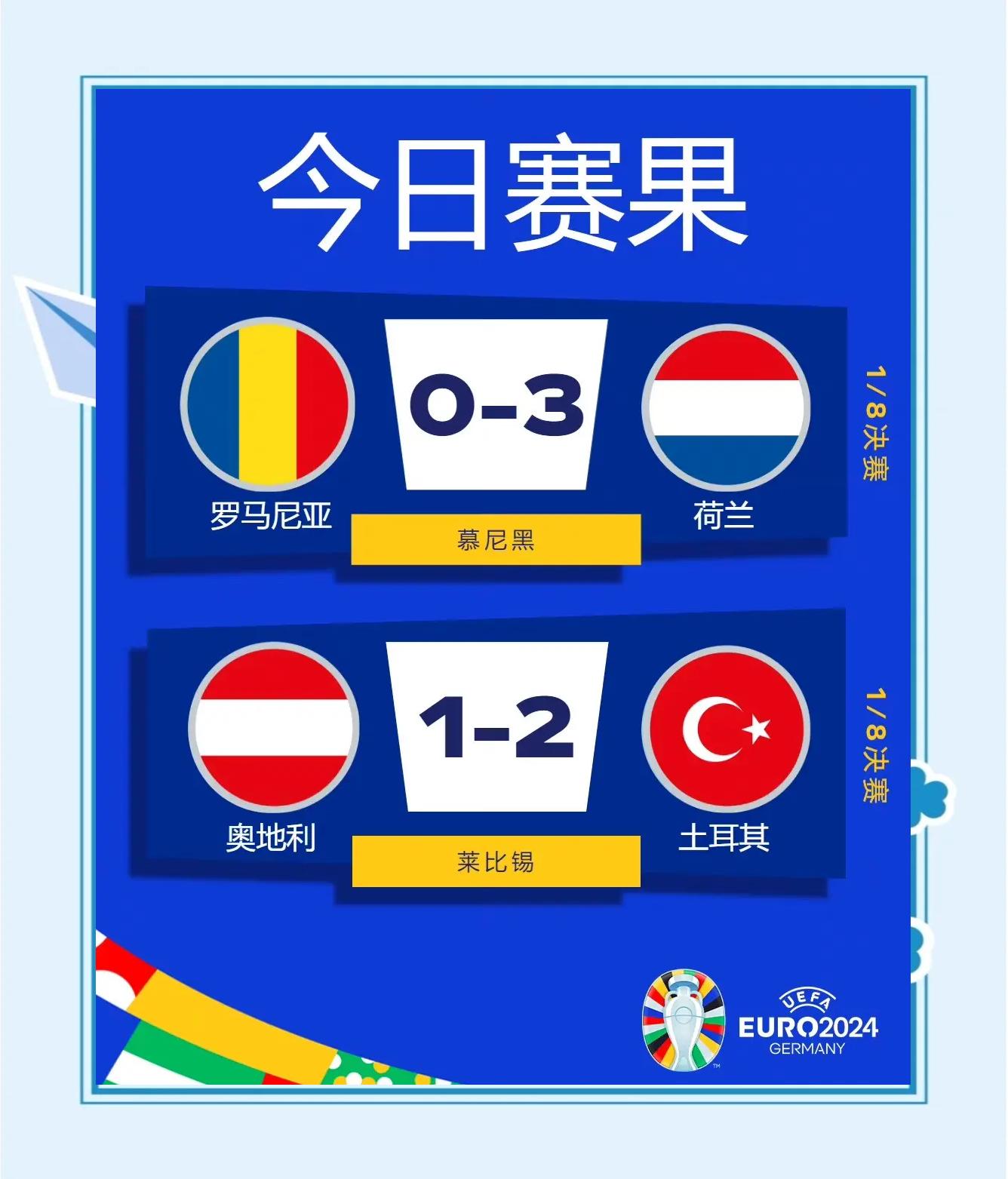 土耳其淘汰罗马尼亚，欧预赛半决赛获胜