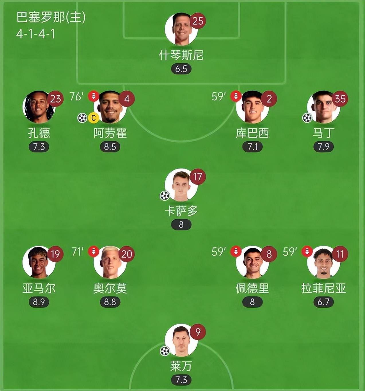 皇家社会客场战胜对手,稳定排名 皇家社会客场战胜对手,稳定排名