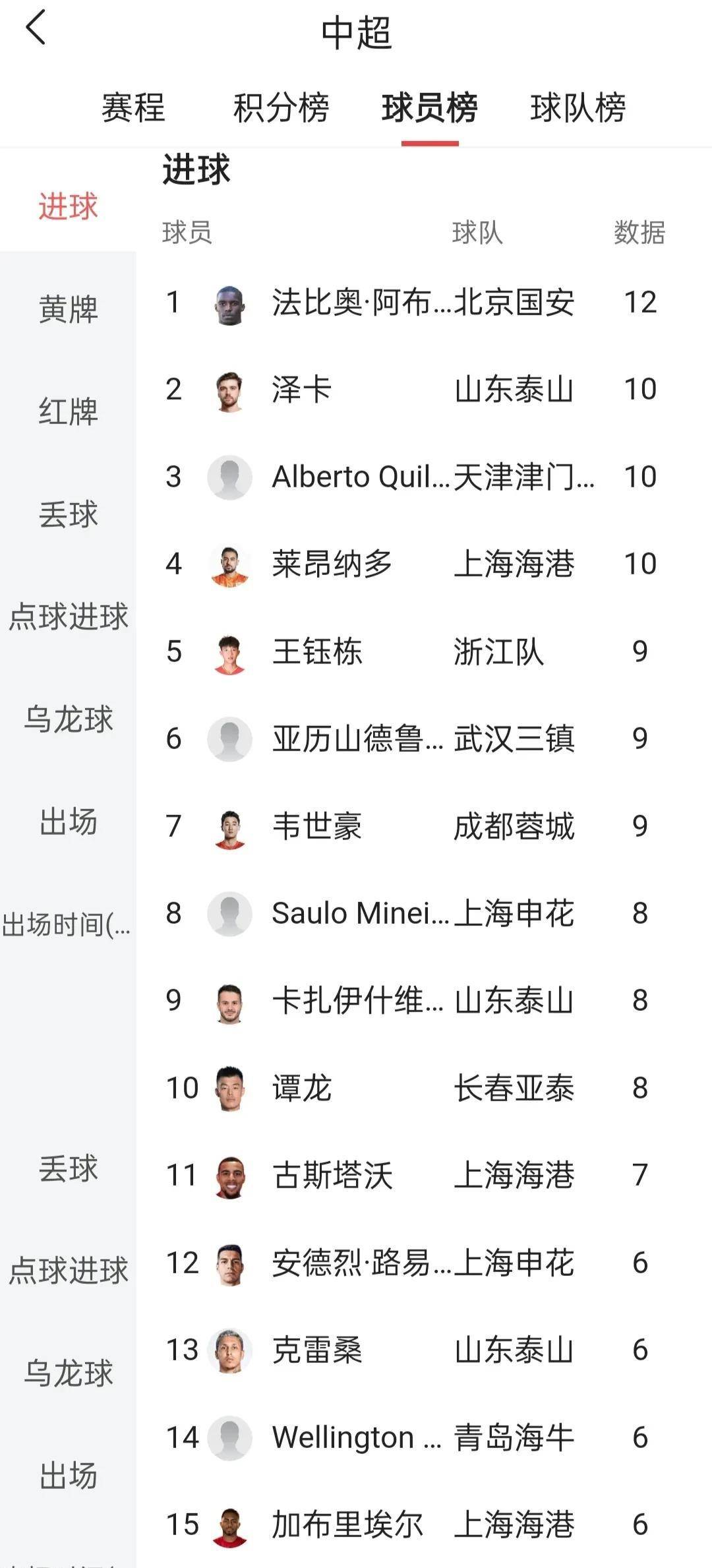 豪门球队与中游球队的差距难以逾越