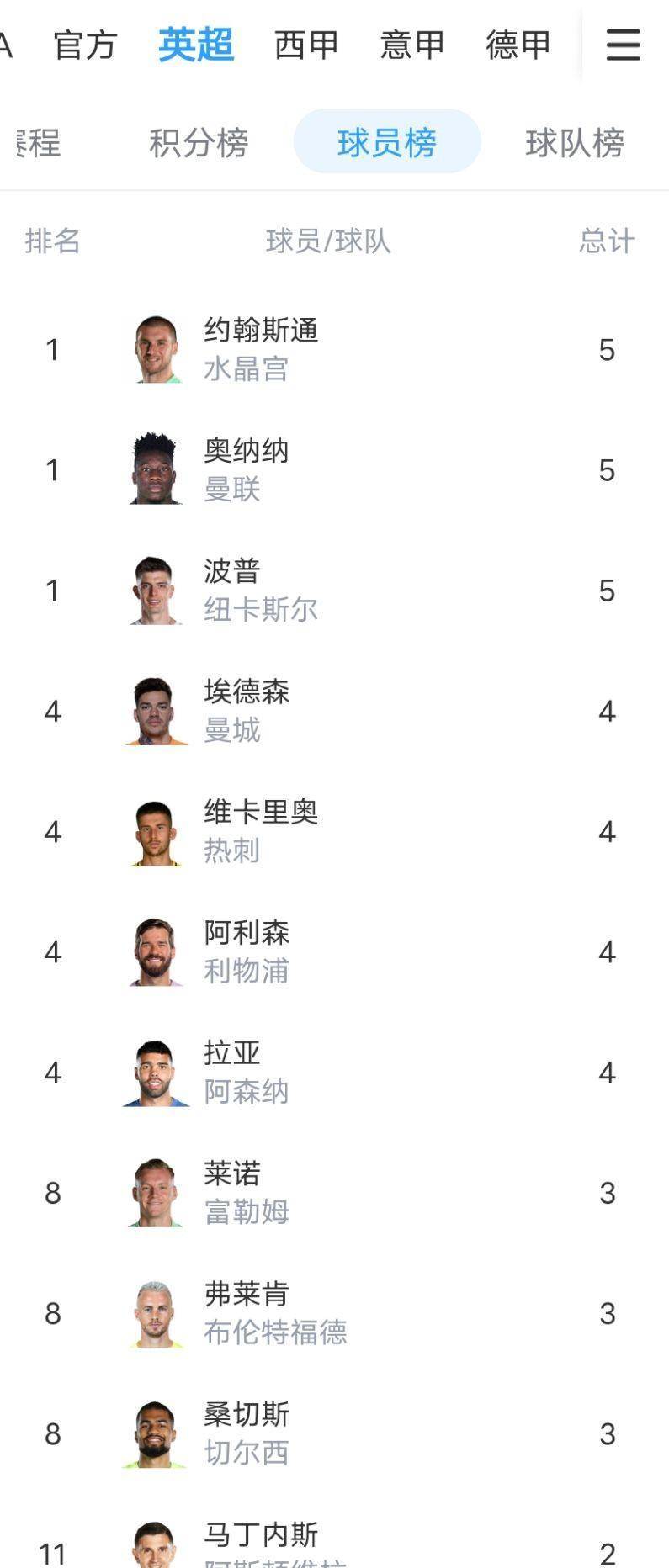 阿贾克斯力克对手，晋级欧冠半决赛