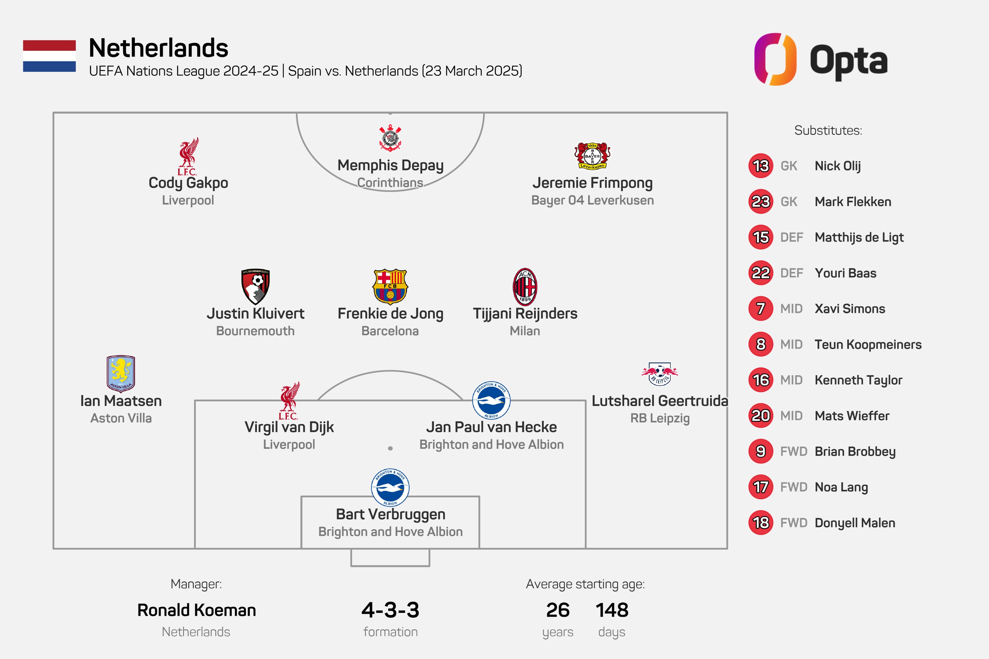 荷兰主力后卫决定不退役将延长球员生涯 荷兰主力后卫决定不退役将延长球员生涯