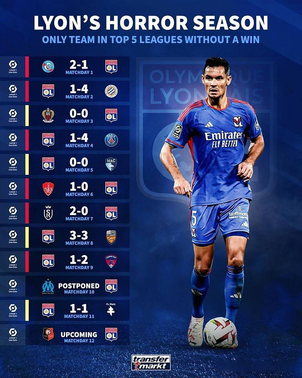 里昂球员在比赛中奉献精彩表现 里昂球员在比赛中奉献精彩表现