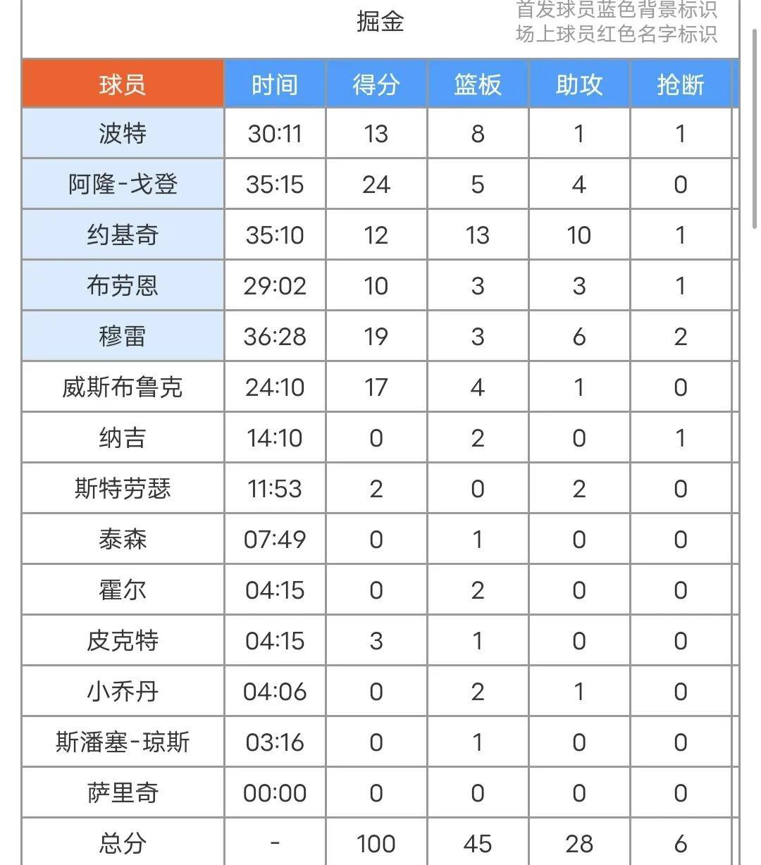 关于北京长城队员奋力拼抢,终结对手连胜纪录!的信息 关于北京长城队员奋力拼抢,终结对手连胜纪录!的信息