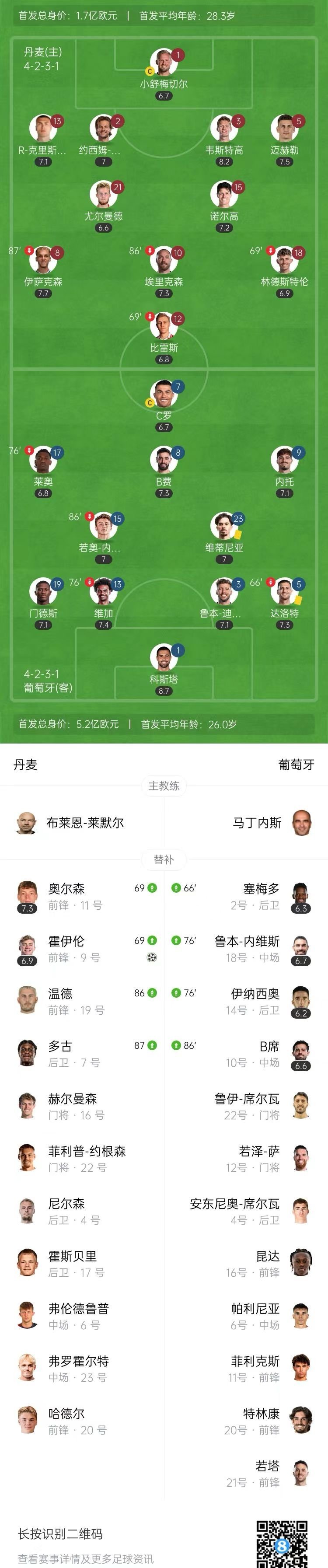 欧国联半决赛裁判公布,能否执行公平公正? 欧国联半决赛裁判公布,能否执行公平公正?