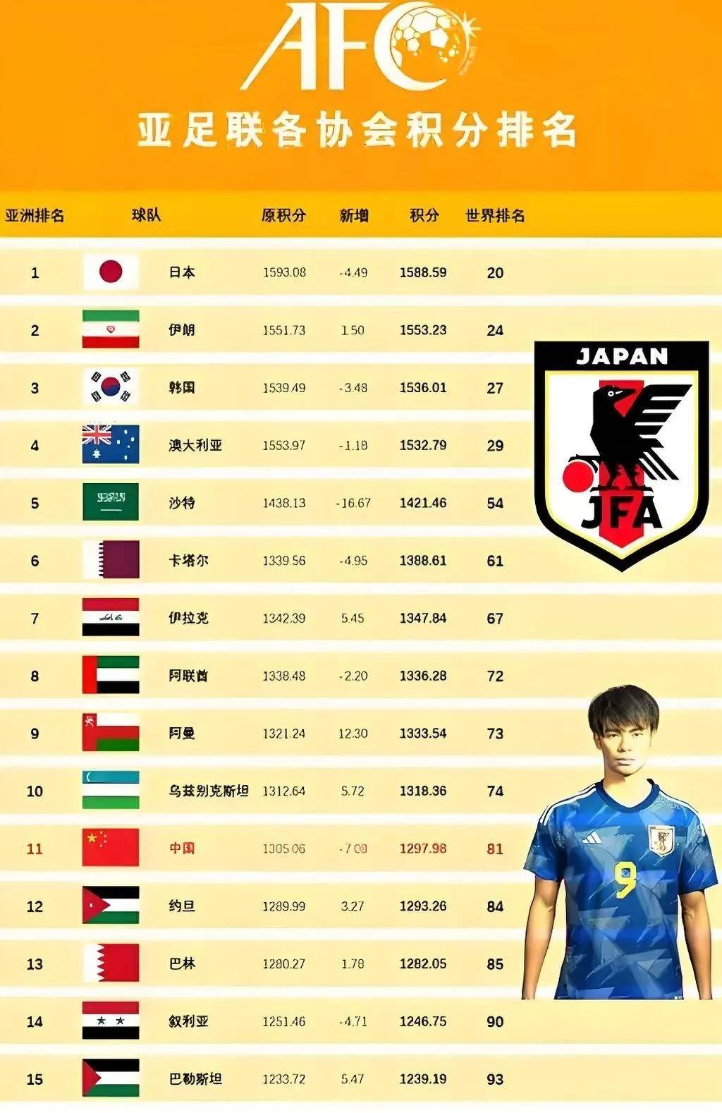 突尼斯田径选手获得亚洲区冠军