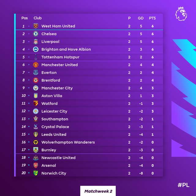 关于团队协作默契，球队逆转胜利登顶积分榜的信息