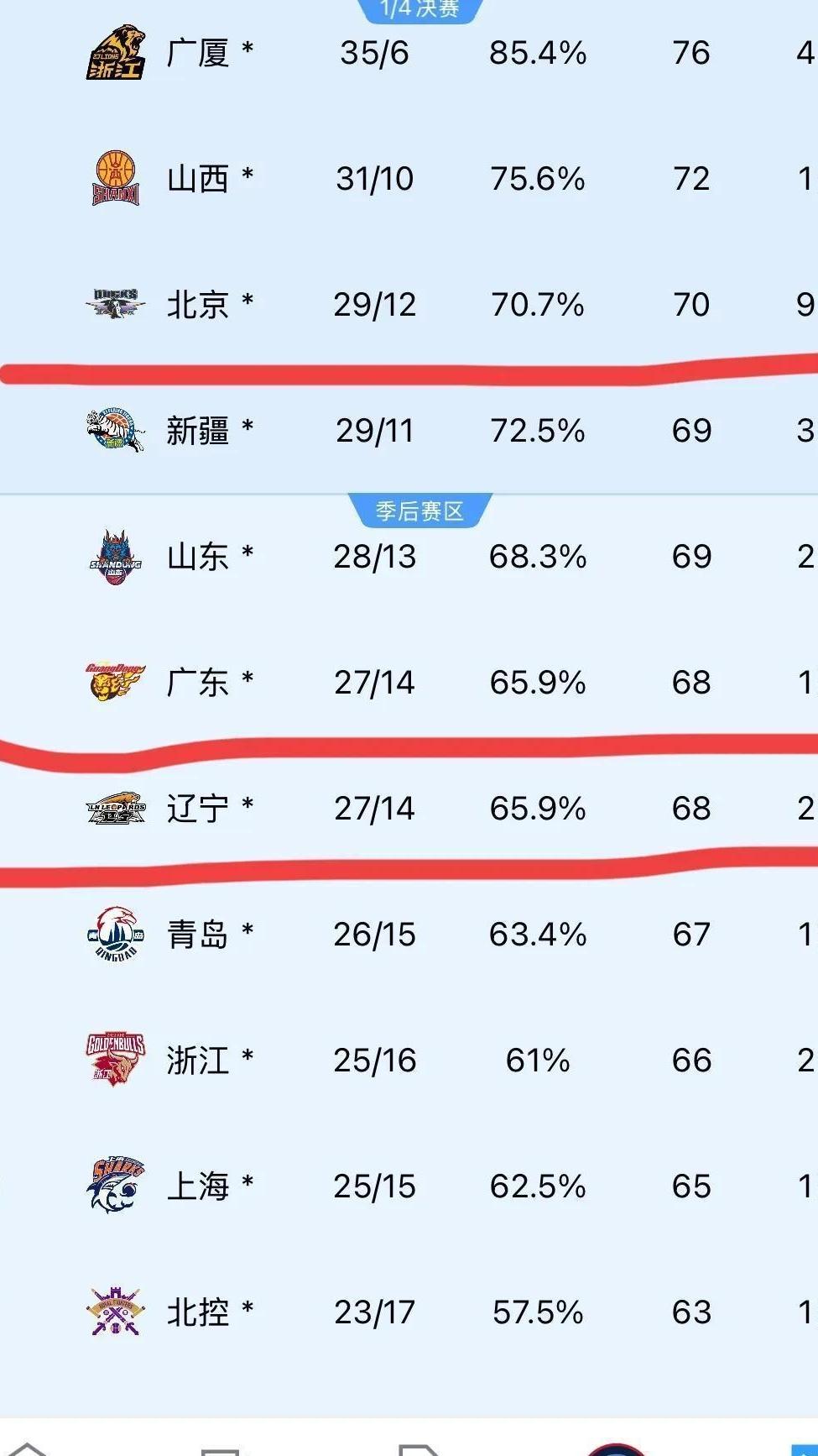 关于团队协作默契，球队逆转胜利登顶积分榜的信息