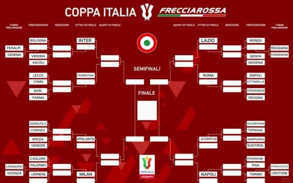 意大利女足再次击败巴西队,晋级四强 意大利女足再次击败巴西队,晋级四强