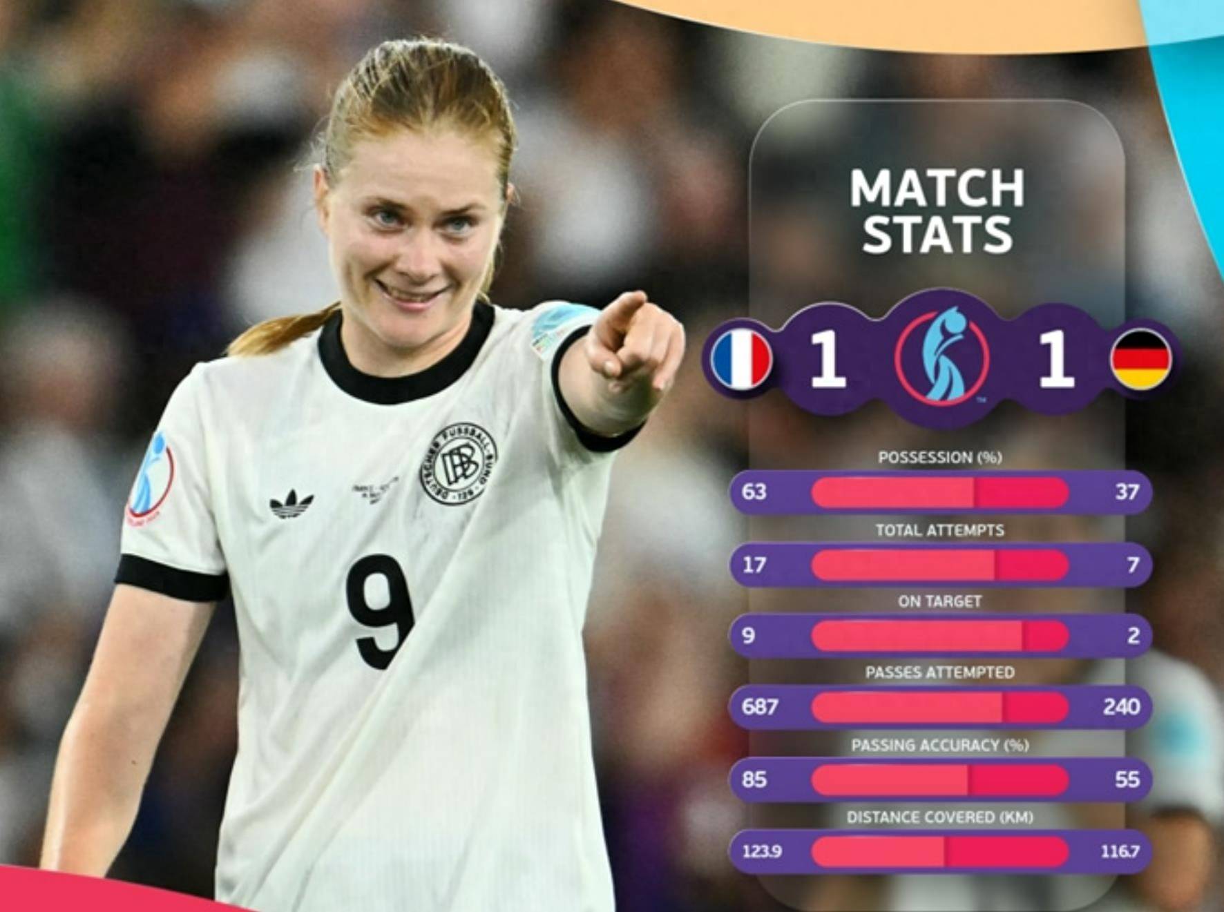 荷兰队成功晋级,法国惜败遭淘汰 荷兰队成功晋级,法国惜败遭淘汰