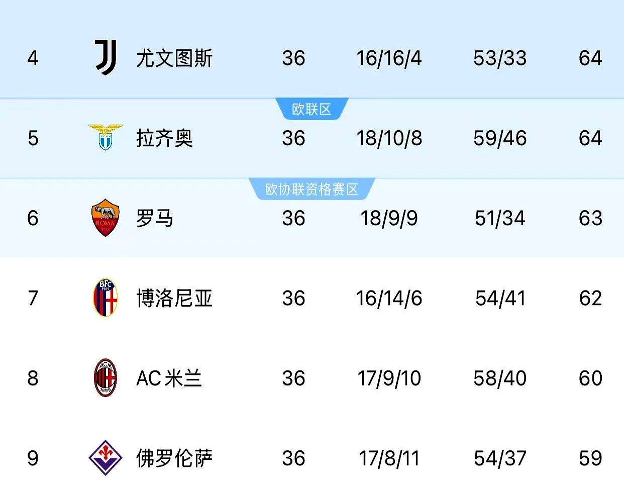 包含尤文图斯客场逆转,继续追赶积分榜榜首的词条 包含尤文图斯客场逆转,继续追赶积分榜榜首的词条