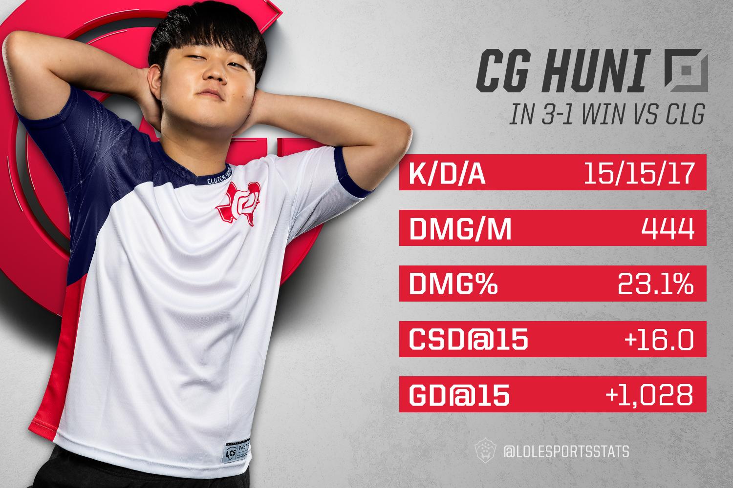 CLG横扫TSM,Elk单局斩获MVP宿命之战八强赛,留下经典瞬间 CLG横扫TSM,Elk单局斩获MVP宿命之战八强赛,留下经典瞬间