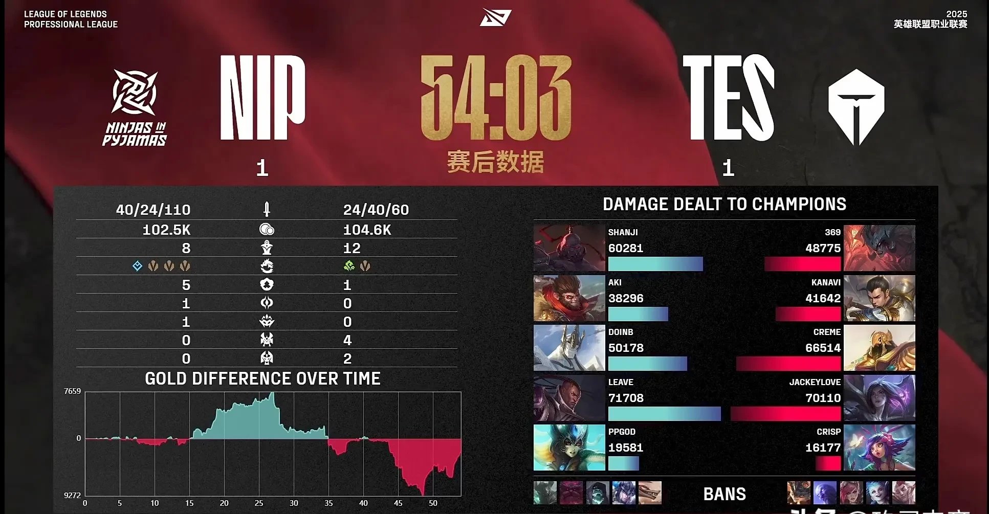 关于NS鏖战IG,Perkz完成史诗逆转宿敌对决四强赛,点燃全场激情的信息 关于NS鏖战IG,Perkz完成史诗逆转宿敌对决四强赛,点燃全场激情的信息