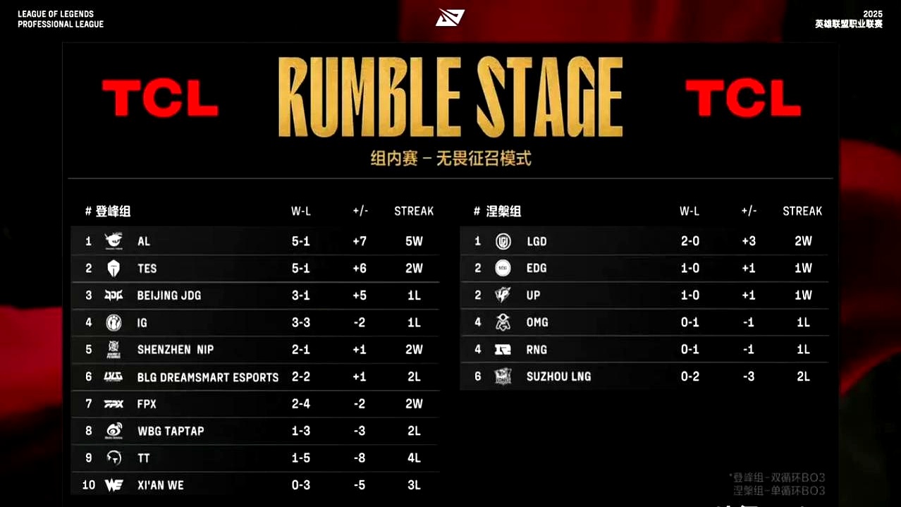 100T横扫PSG,Knight单局斩获MVP鏖战多局全球总决赛,让粉丝疯狂欢呼 100T横扫PSG,Knight单局斩获MVP鏖战多局全球总决赛,让粉丝疯狂欢呼