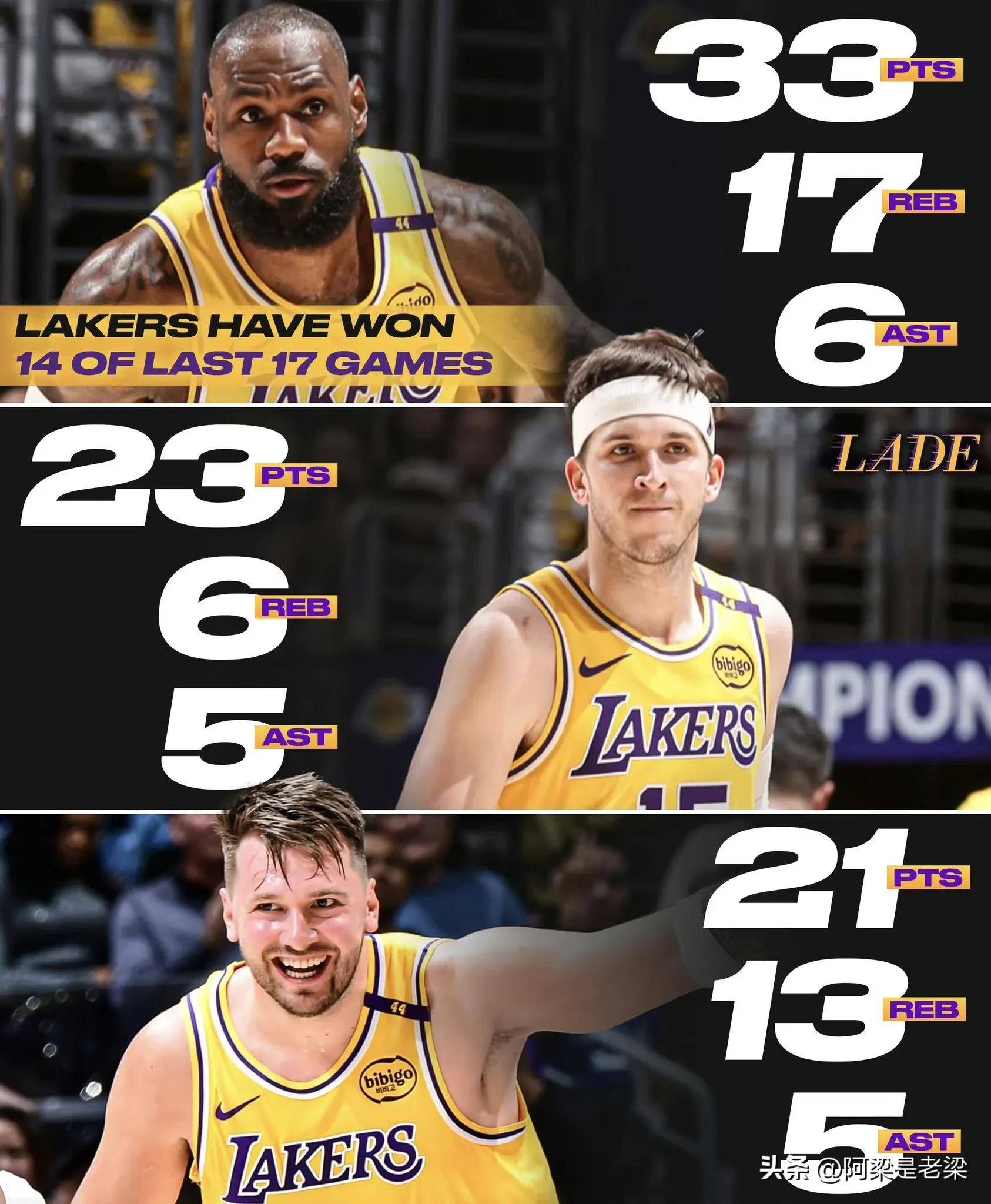 湖人队大胜雄鹿，詹姆斯神奇表现