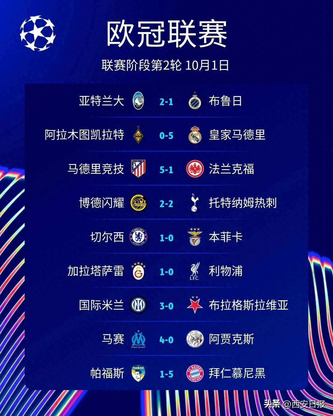 马德里双雄争相争夺中场核心 马德里双雄争相争夺中场核心